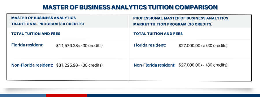 Tuition Payment Options Professional Master S In Business Analytics